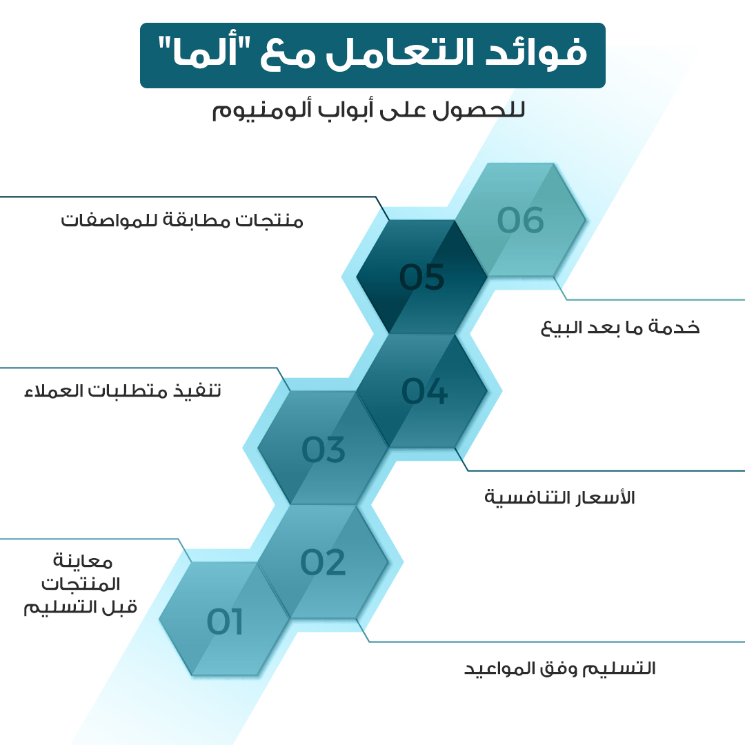 6 فوائد لشراء أبواب ألومنيوم من مصنع ألما