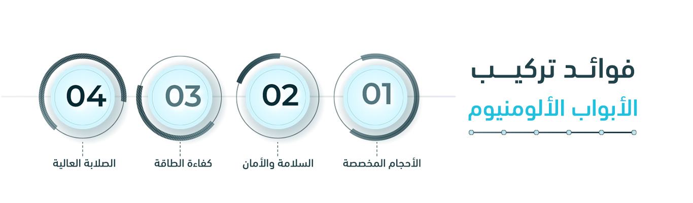 "ألما" يكشف أشهر 4 أنواع لإنتاج أبواب ألومنيوم